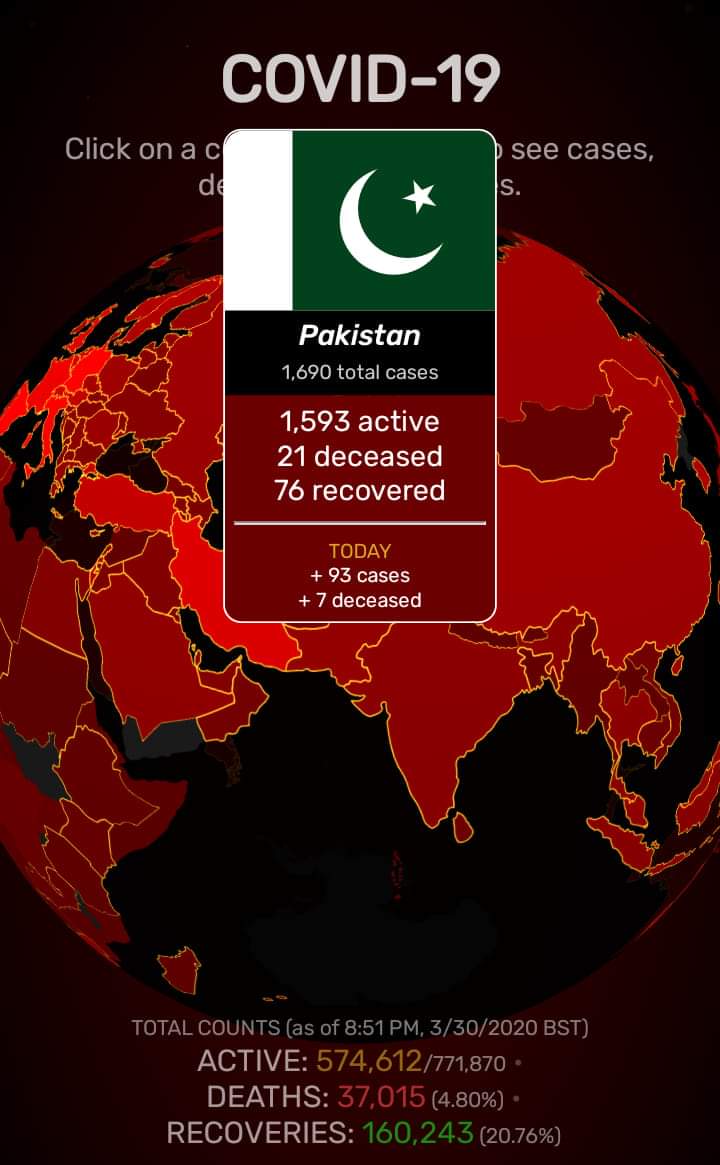 MyGreenPakistan's tweet photo. Almost 1700 Cases :'( 
21 Deaths, 12 Critical
#PakistanFightsCorona
#Coronavirustruth
#StayHome #StaySafe https://t.co/vb7R3PMfAo