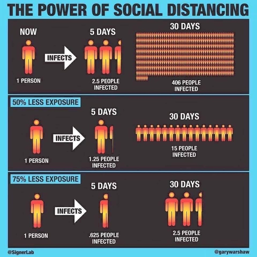 Social distancing's impact visualized