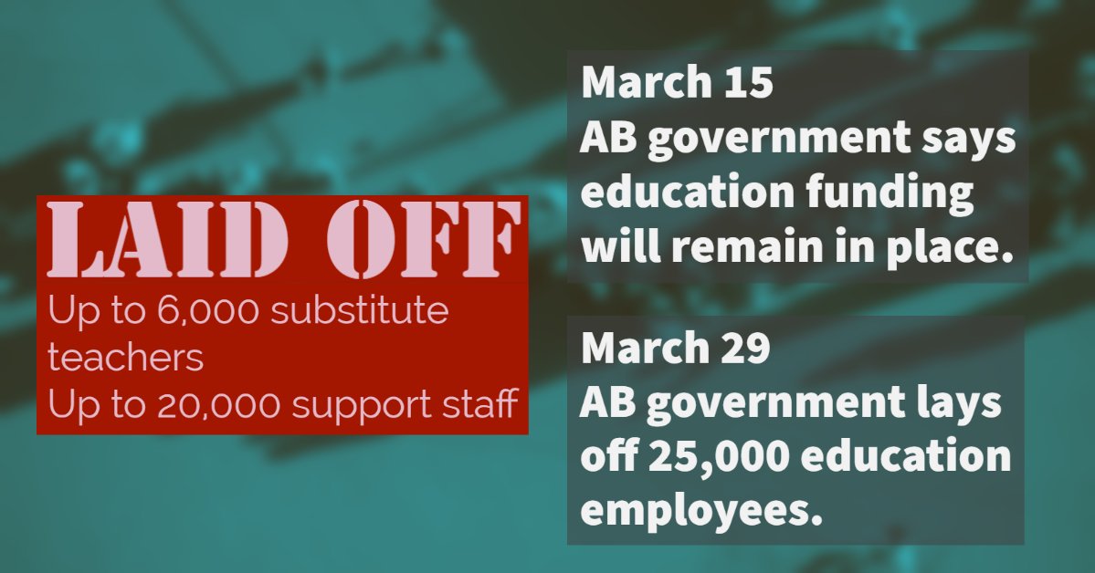 albertateachers's tweet photo. Up to 25.000 education workers are now joining the unemployment line, leaving vulnerable students &amp; their families without the educational &amp; emotional supports they need.  Tell your MLA to reverse this decision -> https://t.co/jA2BwHBcUF #ableg #abed #covid19ab https://t.co/LPieVzGL1T