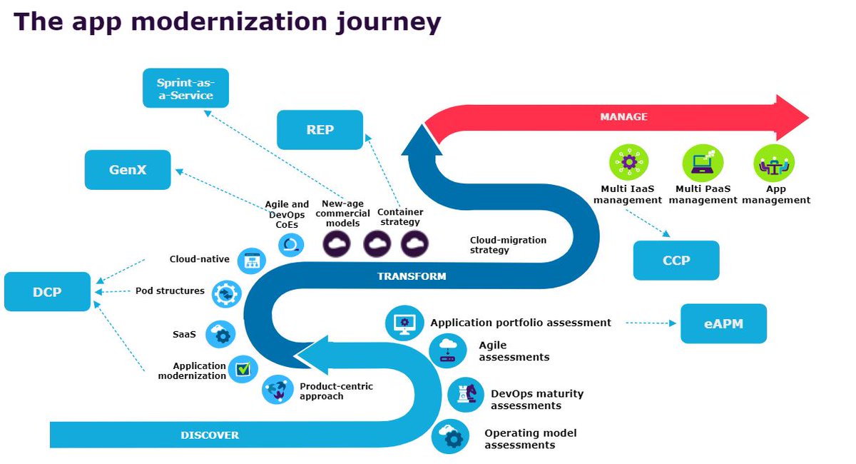 JanetPro's tweet image. Watch this on-demand webinar by @Capgemini and @RedHat to learn how to #ModernizeApplications successfully by examples of UPS, BMW, Delta and others: cio.com/resources/form…
#microservices #cloudnative #containerization