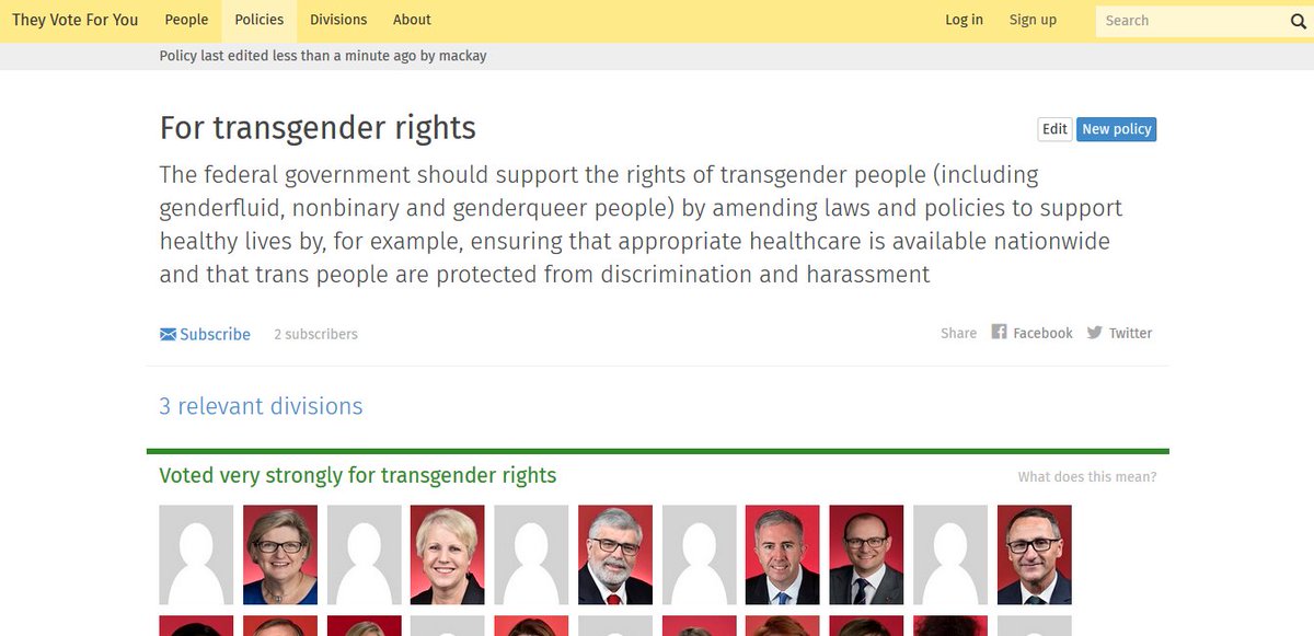 TheyVote4You's tweet photo. To mark International Transgender Day of Visibility, lets take a look at how our senators have been voting on transgender rights at https://t.co/e8Diz5LvPU
#auspol #TransDayOfVisibility #TransDOV #TDoV2020 https://t.co/jhxDbTJKF8