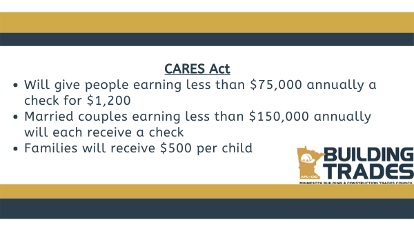 Breaking down part of the CARES Act passed by Congress last Friday: