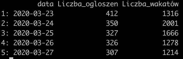 mberesewicz's tweet photo. Ostatni tydzień na rynku pracy: popyt na pracę według danych #CBOP (@MRPiPS_GOV_PL); Spadek to efekt dnia tygodnia, rodzaj zatrudnienia taki sam jak wcześniej, zawody też czyli bez większych zmian. @BrzezinskiMich @Wad_emecum https://t.co/gqW9Od0PTT