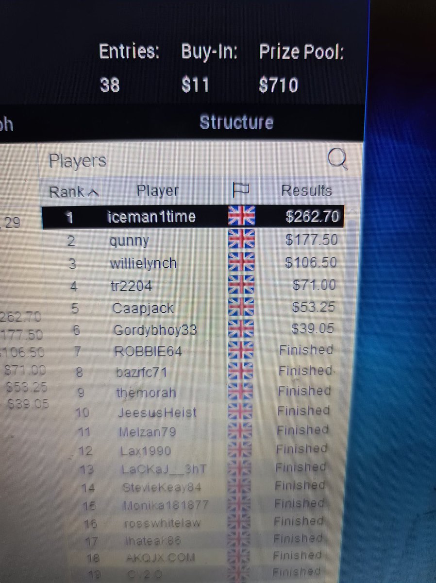 ColdstreamPKR's tweet photo. Well done to #coldstreamPKR’s Robbie Campbell JNR AKA “iceman” taking down the Scottish poker home game on @PokerStarsLIVE tonight for $262.70. We are on a roll.
♥️♠️♦️♣️ https://t.co/32oEs9v75D