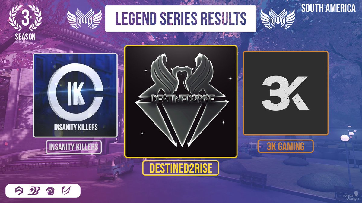 _CompactEsports's tweet photo. Here are the Top 3 teams of COL South America first season!
Destined2Rise SA team is the Champion by winning the Grand Final against Insanity Killers!🏆
Congratulations to all the teams that have come this far and thanks to everyone who made this happen!👏
#CopsLeague https://t.co/wFNPfDwUmm