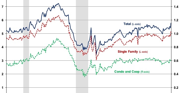 DeanLaGrow's tweet photo. Existing Home Sales Hits 13-Year High in February https://t.co/5tR9DbKd27 https://t.co/vZRgKqwkW5