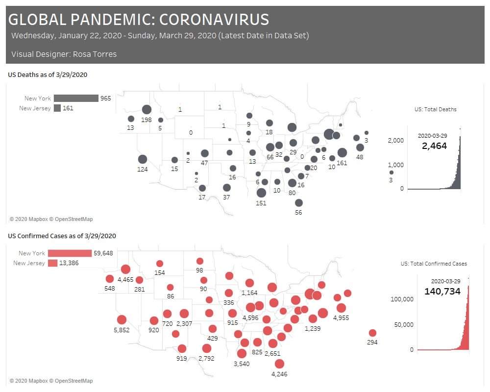 dataimprint's tweet photo. How is the Coronavirus different from the seasonal flu? See image. 
Click here to explore the data viz I put together to help keep us informed. @tableaupublic @cdc @TIME https://t.co/Y85Dp3g7sp https://t.co/yKrzYVs0KG