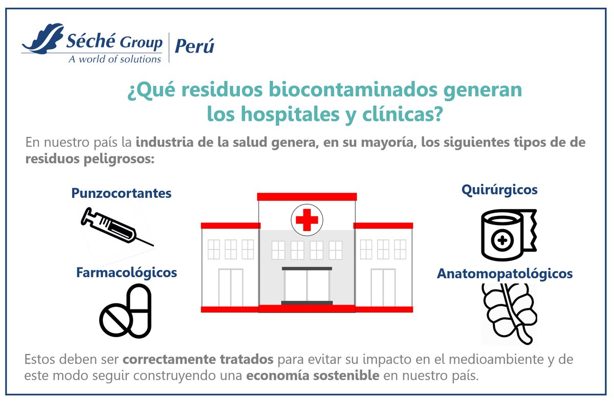 GroupSeche's tweet photo. Conoce más sobre los residuos peligrosos que se generan en las distintas industrias #sectorsalud #economíasostenible #Minsa https://t.co/rOAlnfVIQW