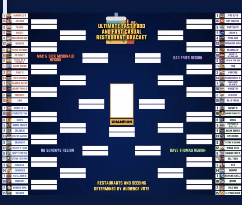 popsadventures's tweet photo. I saw this fast food March Madness bracket a week or two ago when ncaa hoops was cancelled. What are your final four? I had Chipotle, Chick-fil-a, In n Out, and Raising Canes. Fun game to ask the fam - I had three totally dif brackets with my 3 in the house. #MarchMadness https://t.co/piRSqsQTKi