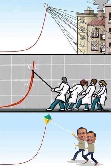 Life in time of Corona
.
.
.
Welcome to Indonesia