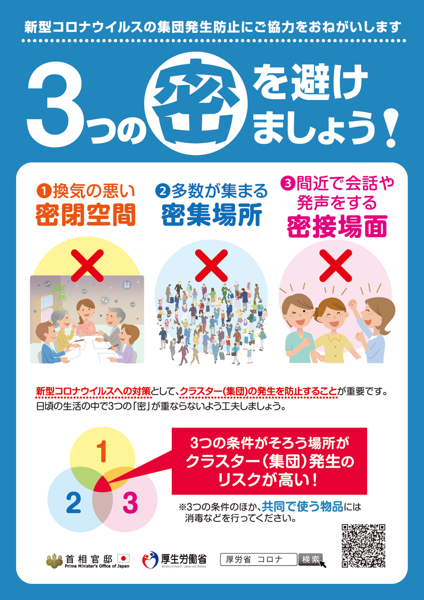 MHLWitter's tweet photo. 【爆発的な感染拡大を抑え込むために】
一人でも多くの命を救うため、不要不急の外出は避けましょう。また、外出する際は、下記３つの「密」が同時に重なる場を、できるだけ避けていただくようお願いします。

1. 換気の悪い「密閉」空間
2. 多数が「密集」する場所
3. 近距離で会話をする「密接」場面 https://t.co/ILseTfasVK