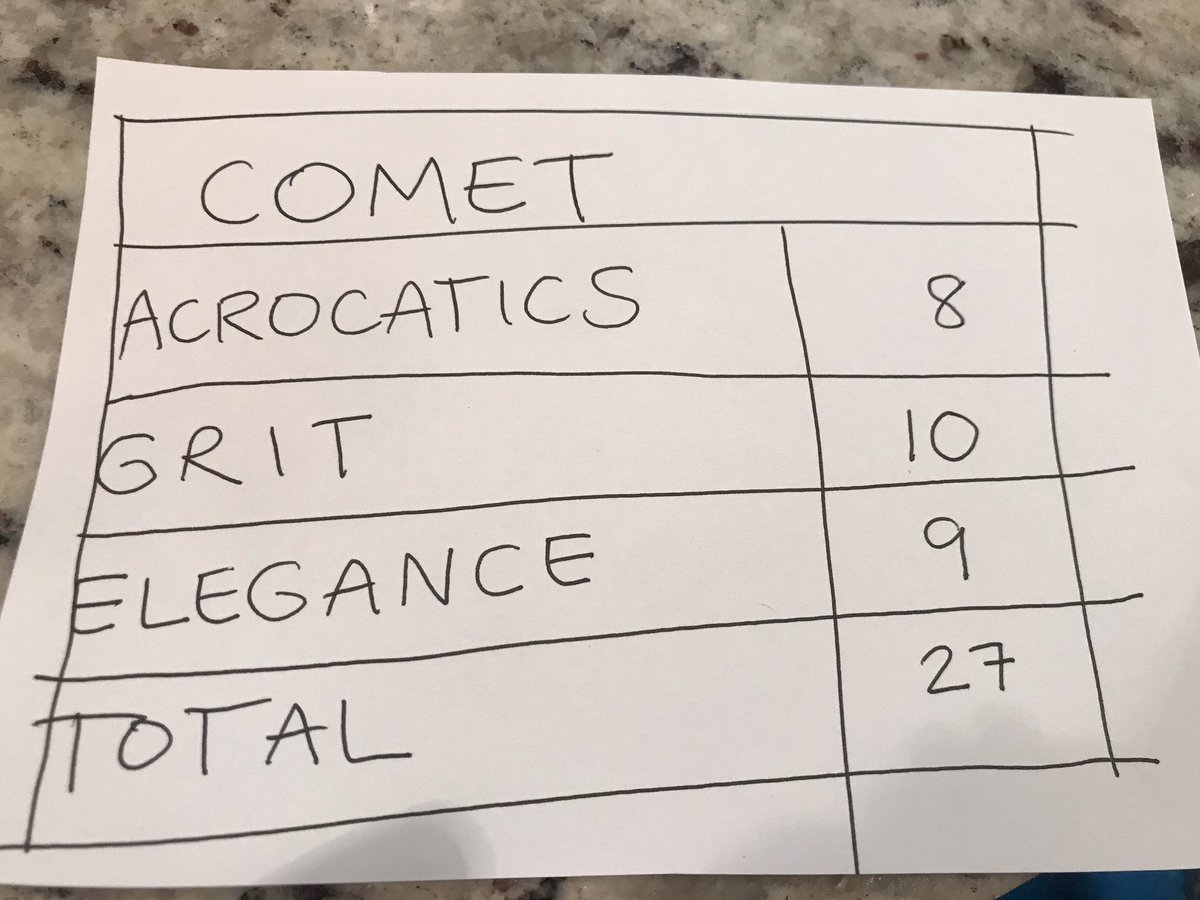 After a tense waiting period, the scores came back. Nimbus won by a hair, but now Comet has the fuel he needs for a revenge win in tomorrow’s  #catlympics2020 event