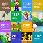 35周年を記念して？スーパーマリオ作品がSwitch向けにリマスター計画が浮上!