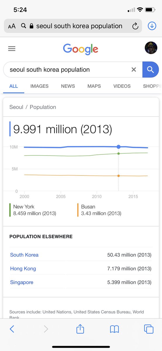 dakidda101's tweet photo. @realDonaldTrump Mr. President regarding the population in Seoul and your estimate of its population being 30 million. Here’s a counter argument https://t.co/kJO4ruZLra