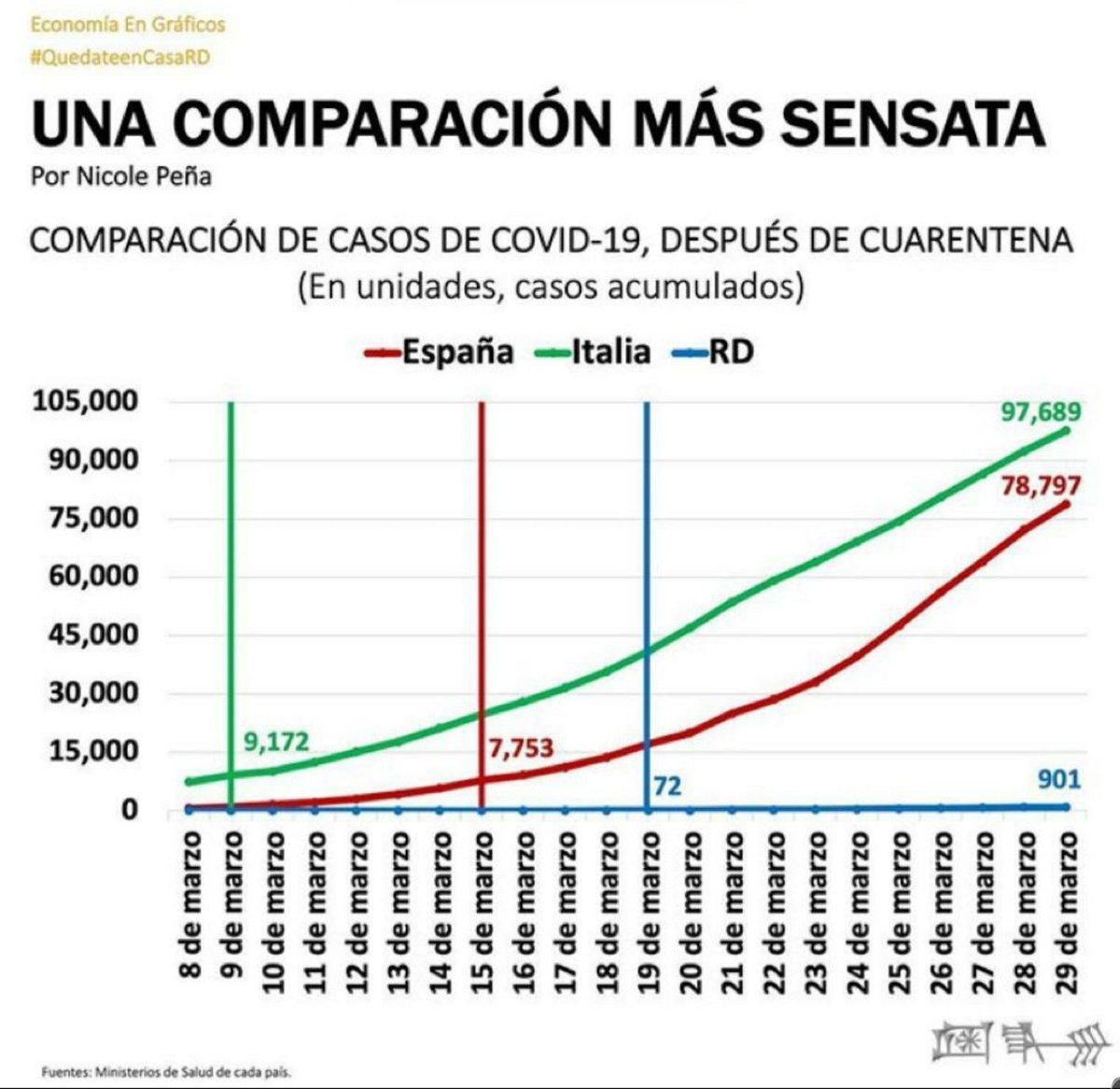 Osiris de Leon Twitterissä: "Un colega ha tenido la cortesía de ...