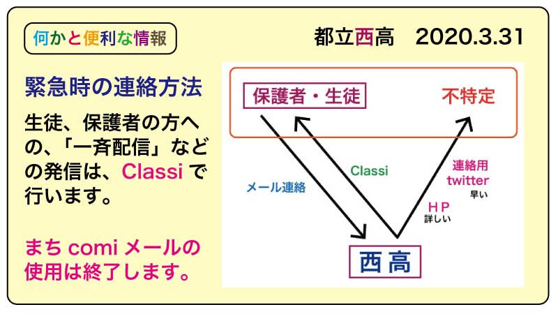 都立西高 連絡用 生徒 保護者の方へ 今年度まで設定していただいた まちcomiメール は ３月３１日 火 をもって使用を終了します 今後は 緊急時には Classi で生徒 保護者の方への発信を行います 年度当初配布予定の文書参照 なお