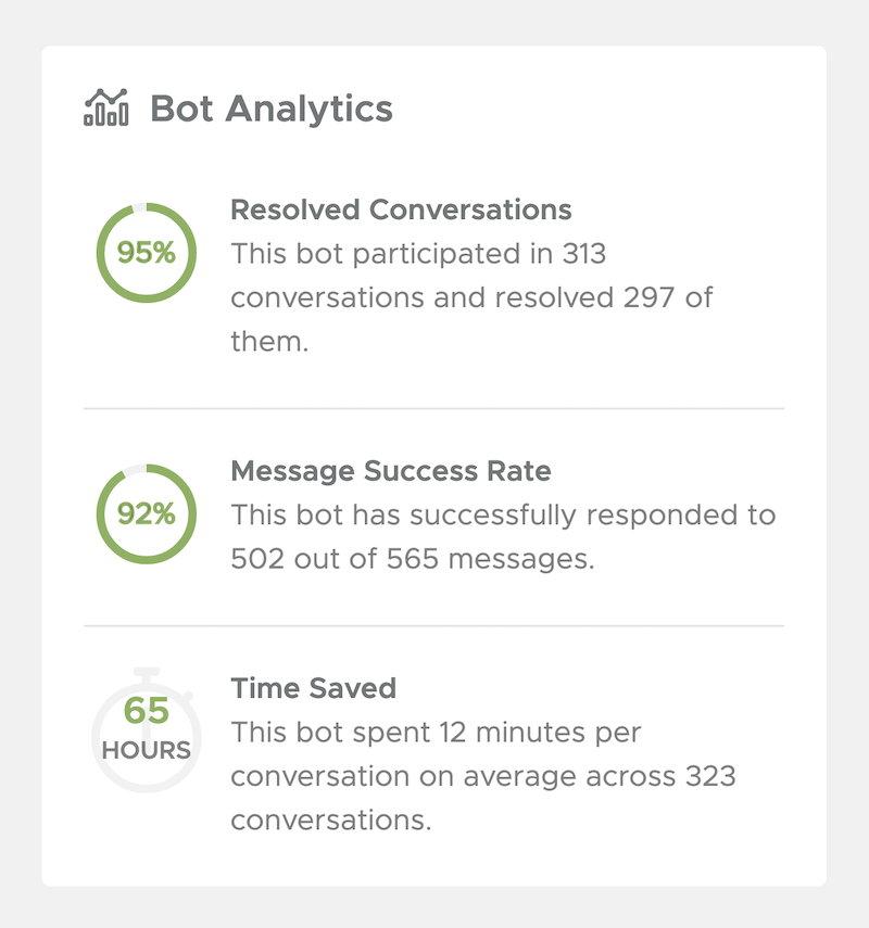geckoengage's tweet photo. How long does it take to launch a chatbot for your institution? It's not as time consuming as you might think. Read our blog to find out more! 🤖 #chatbots #GeckoBot #highereducation 

https://t.co/iHajXMkasc https://t.co/c1J1644N1M