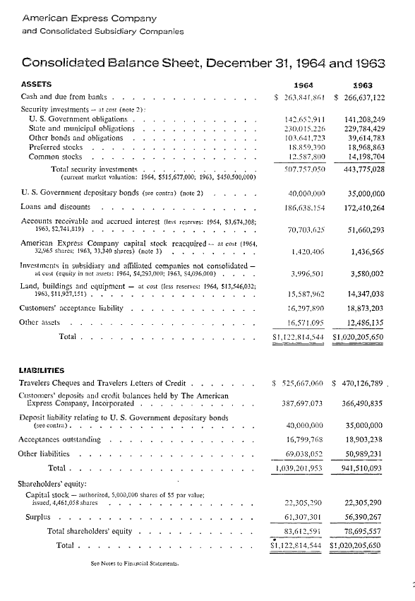 Buffett's AMEX investment from Zeckhauser unknown framework:Known: initial yield of 8%, growing revenue, strong balance sheet with $83M equity, deposits that won't go away overnightUnknown: salad oil scandal liabilityBuffet bet that salad oil liability won't wipe out equity