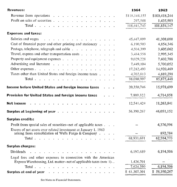 Buffett's AMEX investment from Zeckhauser unknown framework:Known: initial yield of 8%, growing revenue, strong balance sheet with $83M equity, deposits that won't go away overnightUnknown: salad oil scandal liabilityBuffet bet that salad oil liability won't wipe out equity