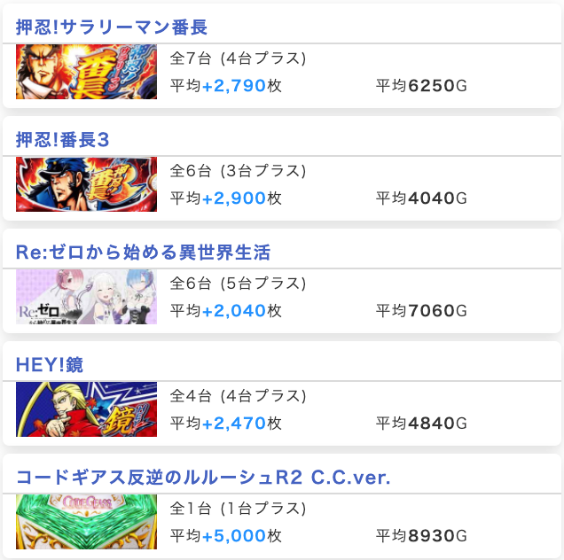 ホールナビ関東 Hn Kanto Twitter ホールナビ関東 Hn Kanto Twitter