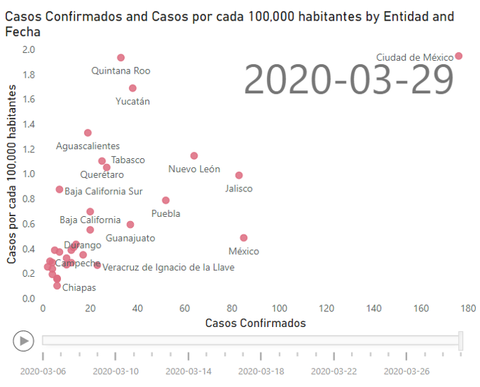 ventagium's tweet photo. @ANDROMACO64 Que tal Jano, te comparto unos dashboards interactivos que armamos para compartir información clara:
https://t.co/XQz7gW4uSS https://t.co/2SqYyr0jbs
