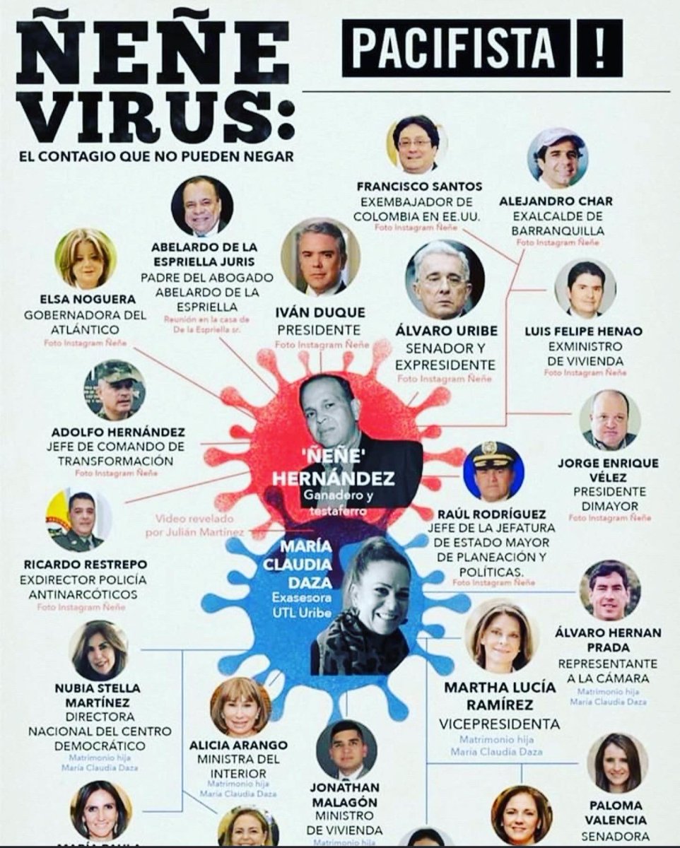oskarciber's tweet photo. ORGANIGRAMA CRIMINAL DE LA ÑEÑE POLÍTICA @elsemblante
#ElPapelDelNeñe @FiscaliaCol #ParacoVirus @WRadioColombia https://t.co/Gh6SH0di87