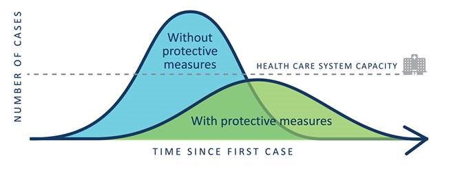 echealthdept's tweet photo. The key to flattening the curve is to:
1️⃣ Wash your hands for 20 seconds
2️⃣ Cover your sneeze and cough
3️⃣ Socially distance
4️⃣ Stay home 
#StopTheSpreadEC https://t.co/ZspqYprChi