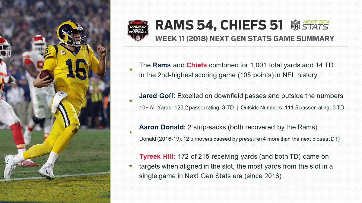 chiefs rams monday night