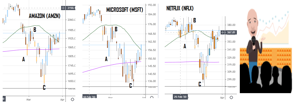 compa1968's tweet photo. #POCKETstudy 📊
EN WALL STREET, FED Y UN PAR DE FONDOS SE ADUEÑARON DE FORMACION DE TENDENCIA AL DESAPARECER MASA CRITICA DE INVERSORES.
CUANDO HACE DOS SEMANAS ATRAS, EL MERCADO ALCANZO LOS PISOS QUE ESTABLECI, ACCIONES Q FORMAN TENDENCIA CAYERON EN ABC Y NO TENDENCIAL BAJISTA https://t.co/NqmcWQcKdg