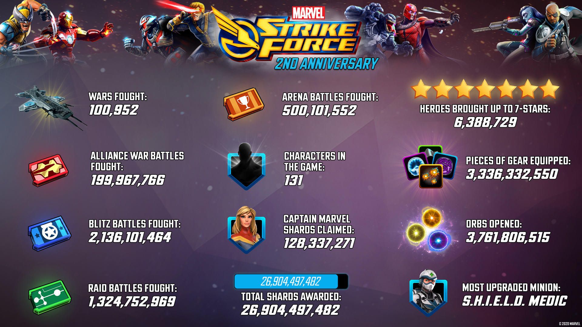 MARVEL Strike Force on X: 2 years of MARVEL Strike Force by the numbers. # Marvel #MarvelStrikeForce  / X