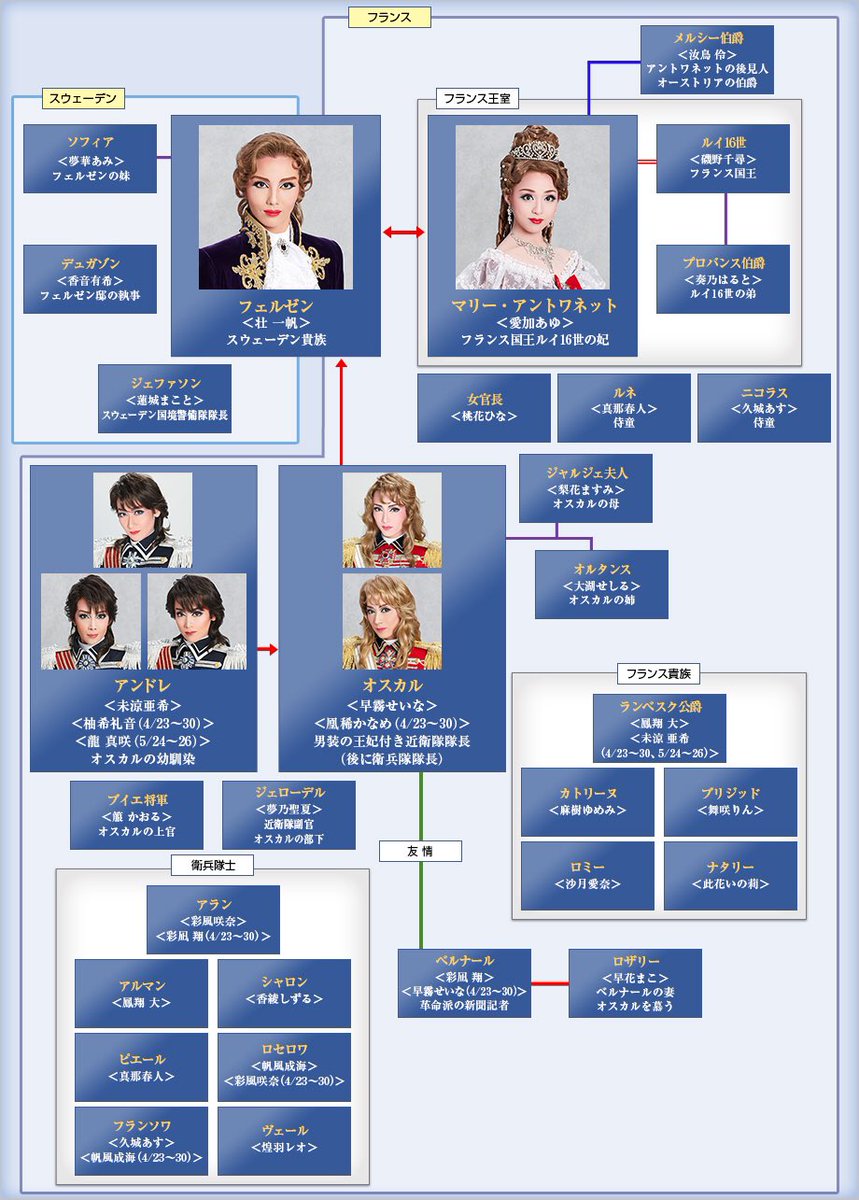 愛してるよ雪組 Twitter Search