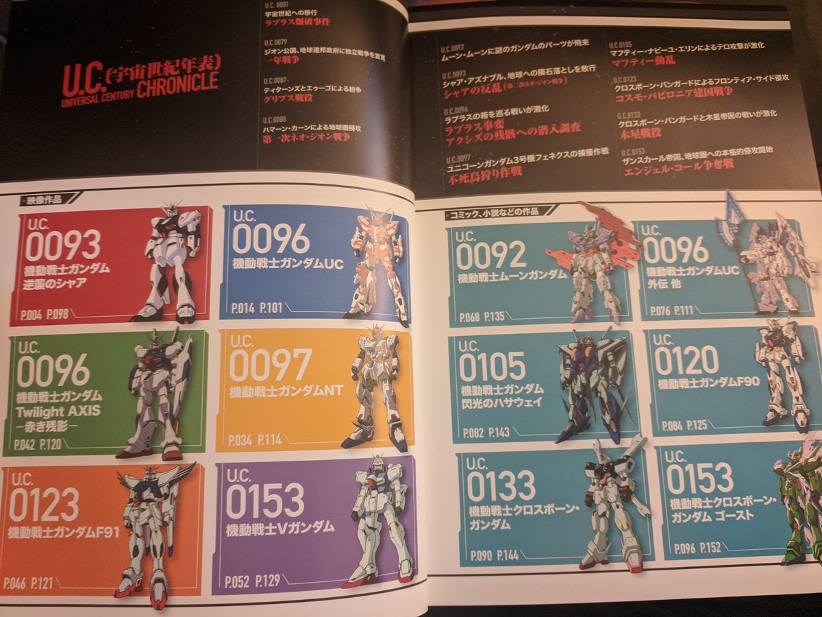 Bj Beauchamp En Twitter A Bit Disappointed With The Book For The Price I Feel They Should Ve Had Bigger And Darker Ineart Gundam F90ff Is A Hot Mess As We Now Have