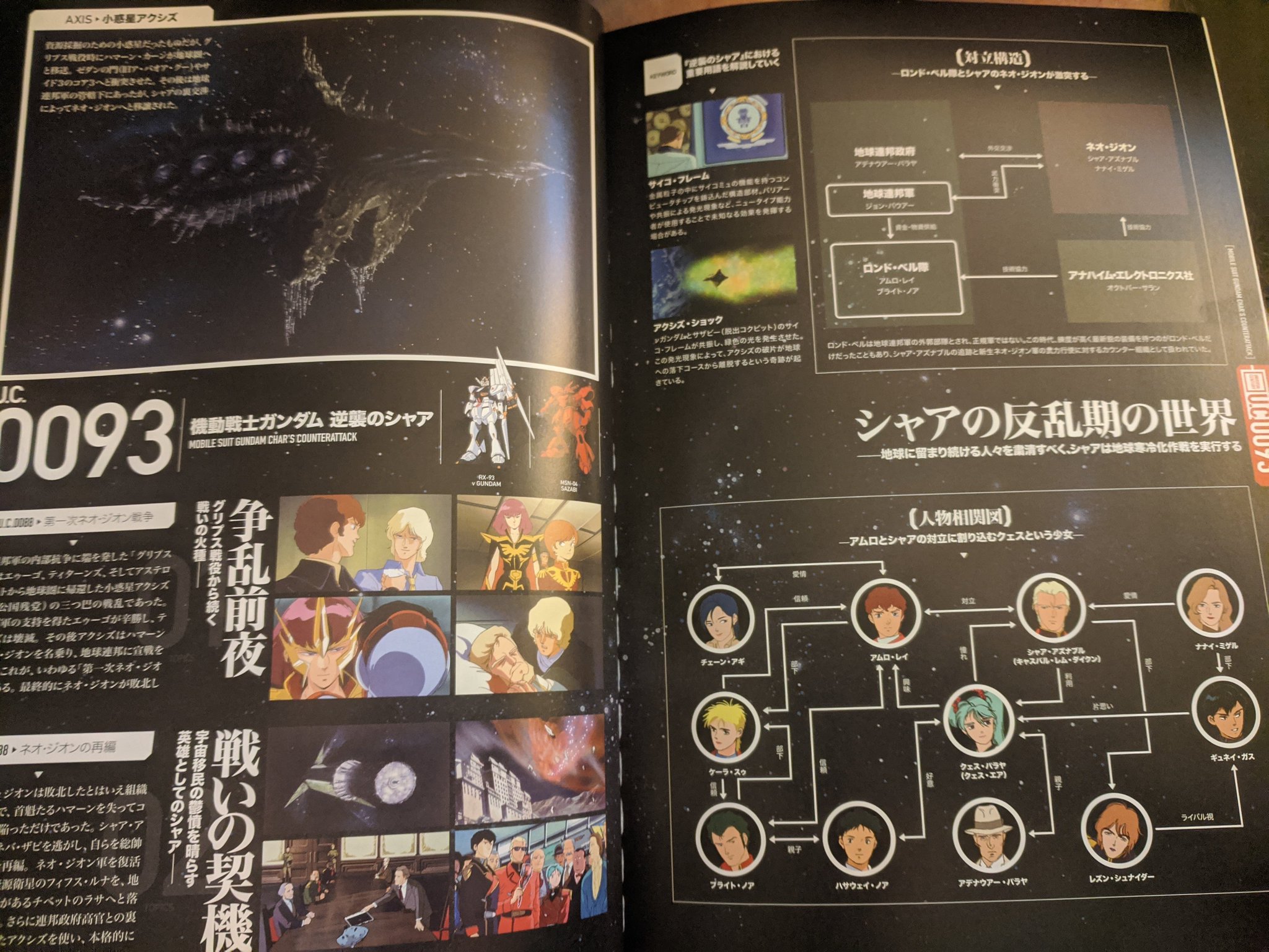 Bj Beauchamp A Bit Disappointed With The Book For The Price I Feel They Should Ve Had Bigger And Darker Ineart Gundam F90ff Is A Hot Mess As We Now Have