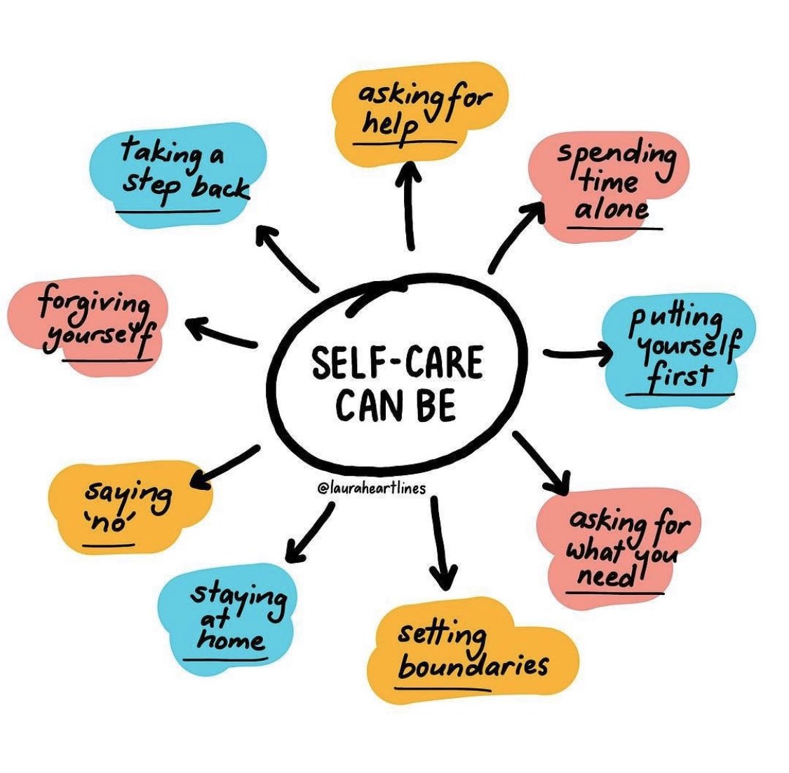📸: @lauraheartlines on Insta ❤️👏🏻 #selfcare #TeacherStrong