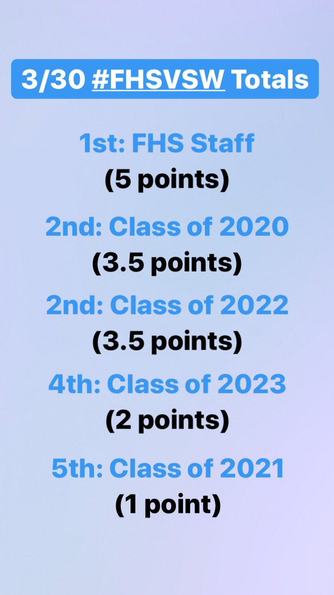 ⭐️Great turnout for our first day of #FHSVSW⭐️

💙HUGE shoutout to the <a href="/FranklinHS/">FranklinHighSchool</a> staff for some great memes!💙

Tomorrow: Twin Tuesday! Coordinate an outfit with a friend!