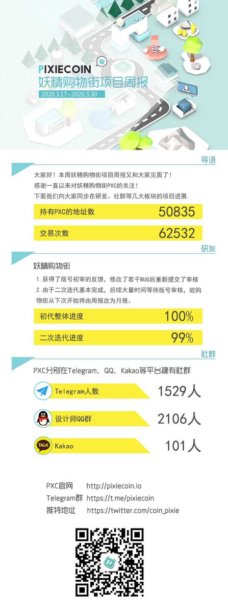 coin_pixie's tweet photo. Dear all, here are PixieCoin weekly reports foryour reference. （3.17-3. 30） https://t.co/WbTQo69sZC