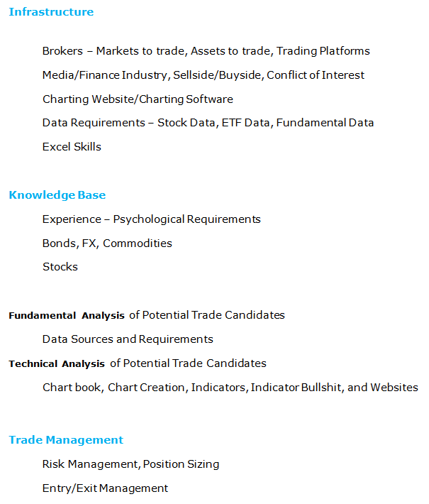 ok, am thinking of a structure like thislet's have your ideas added and then I will go about it been sorting useful reads already, etc... am sure I have forgotten sth, so, engage pls l8er