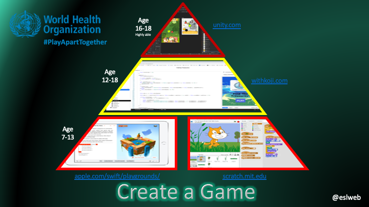 eslweb's tweet photo. With so many students #distancelearning I thought I'd share some of the best #gamesmaking platforms to make a game! @unity3d @swift @madewithkoji @scratch #PlayApartTogether https://t.co/NSn8jsjrT5