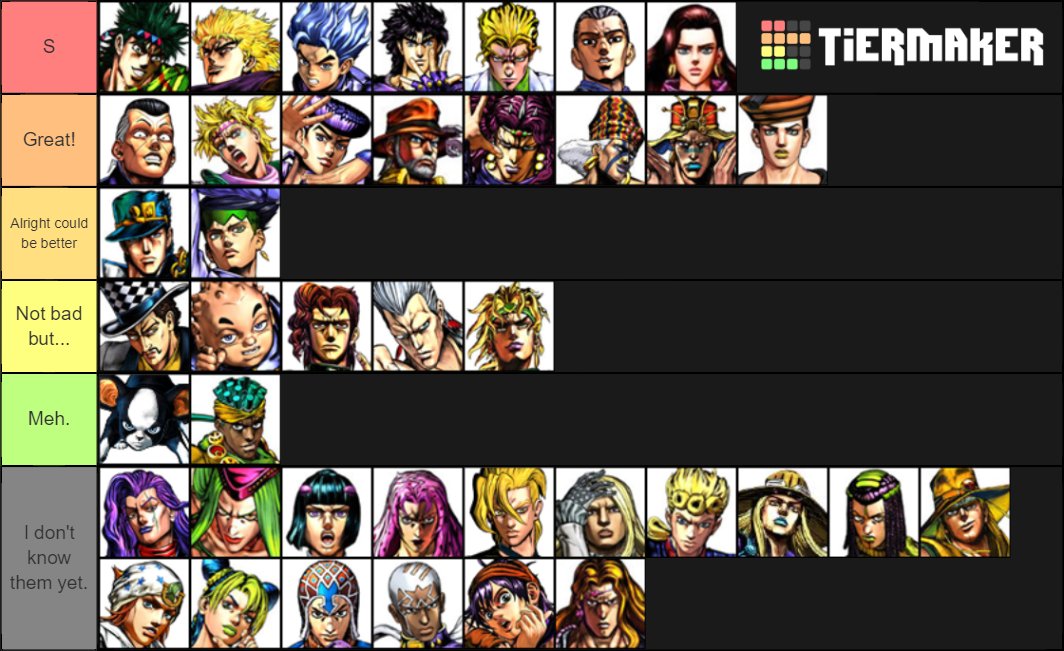 My Character Tier list : r/JojoAllStarBattleR