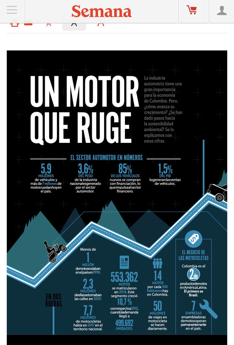 srcvehiculos's tweet photo. #automovil #carro #carrousado @MinTransporteCo @sebriveracortes que sector tan importante https://t.co/S0sv8xUU2y https://t.co/mOR6erm1af