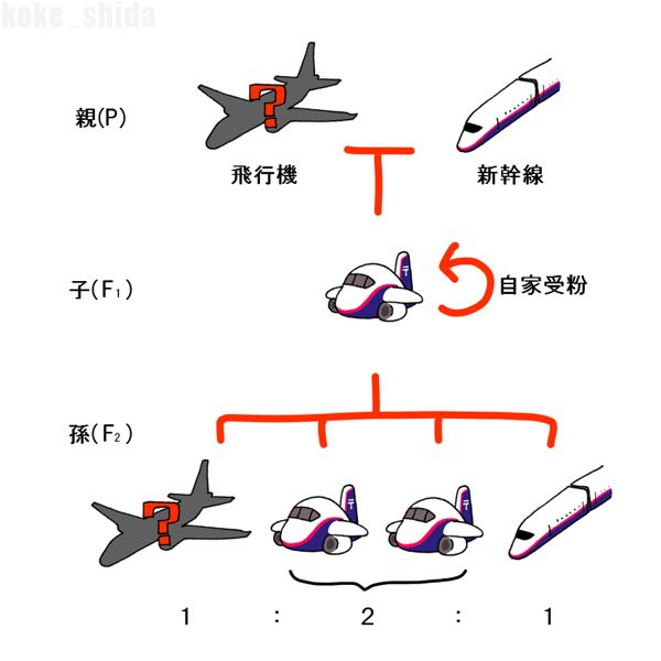 「殺伐としたTLに突然意味わからない画像を叩きつける」のTwitter画像/イラスト(古い順))