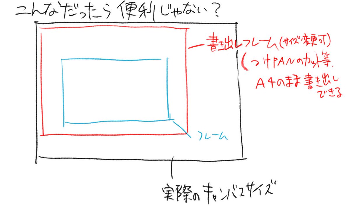 @kawakoshi_shi 僕パワー系なので数字を打ち込むことがほとんどない。。。。

こういうことができたら最高なんだけどな!!!っていうやつです。 