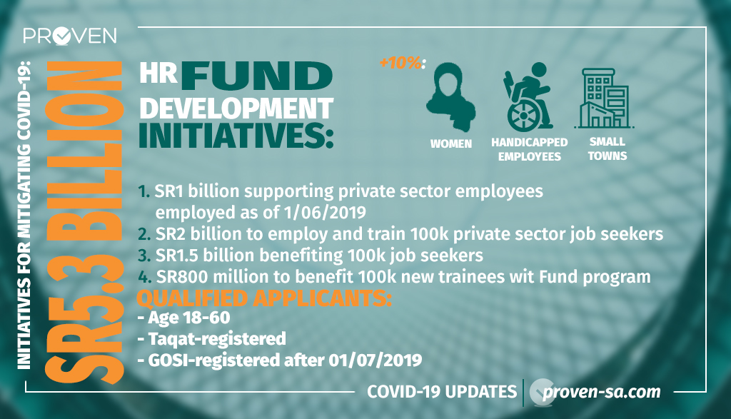 proven_sa's tweet photo. Here's what the Saudi HR Development Fund is doing to empower the national private sector workforce, including training, employment and job seekers' aid. https://t.co/P60KFSAAxt https://t.co/bxOYsQQLCc