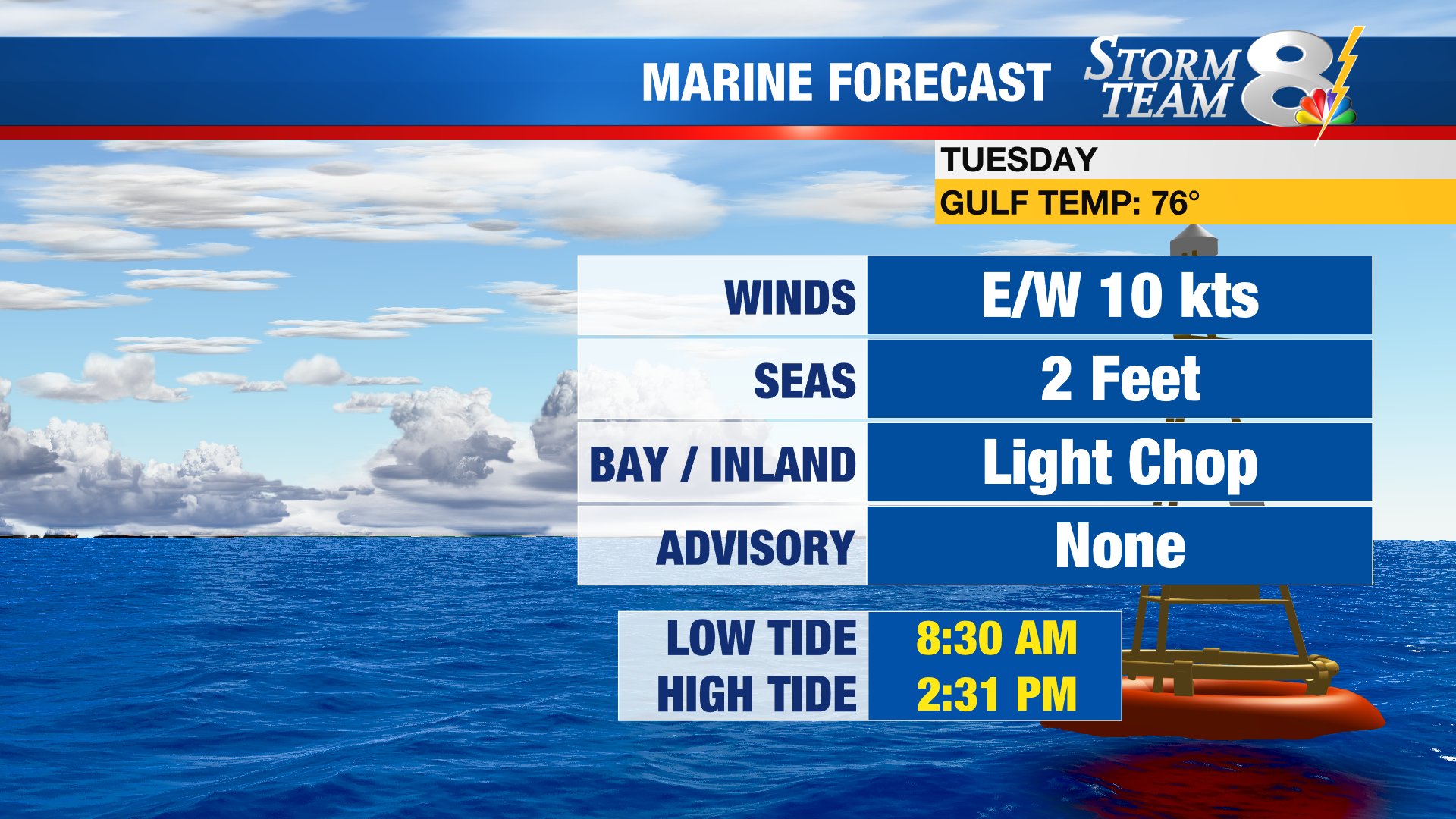 Leigh Spann on Twitter "Here's today's boating forecast and the tide