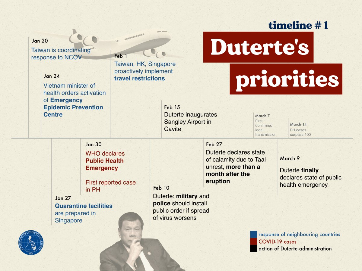 While neighbouring countries were efficiently responding to the virus, what was Duterte doing?