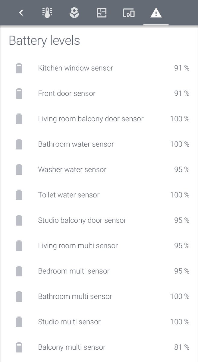 Added a card in  @home_assistant to easily see battery levels of all sensors in the house. Good to know if any are on the verge of becoming unavailable. But so far, so good!