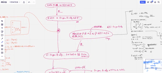 試しにMiroでノートをつけてたんですが,こういうノート作成を複数人でできたら楽しそう. 