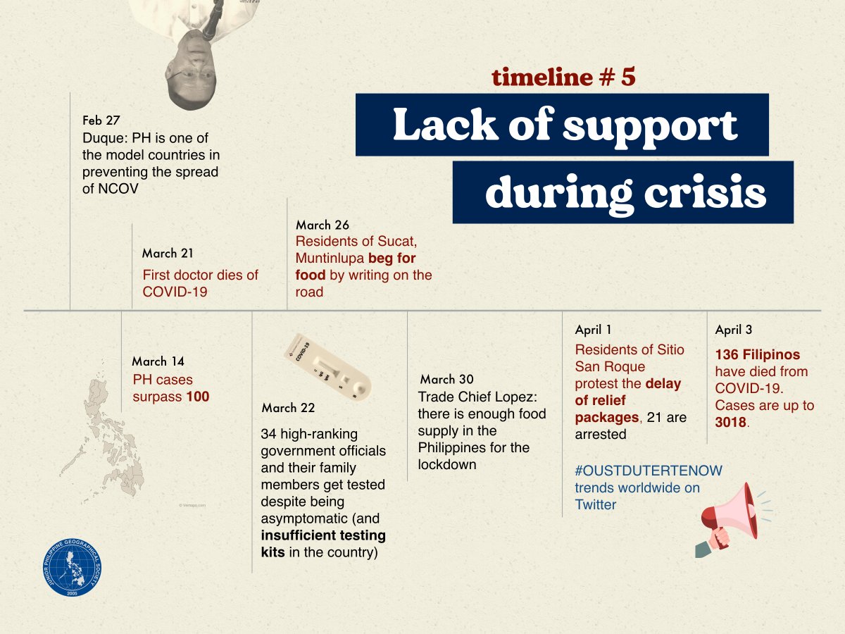 The Duterte administration fails to deliver aid and support to Filipinos on time, as deaths continue to rise and poor communities are neglected. Despite the increasing casualties and lack of testing kits, asymptomatic government officials and their families get tested.