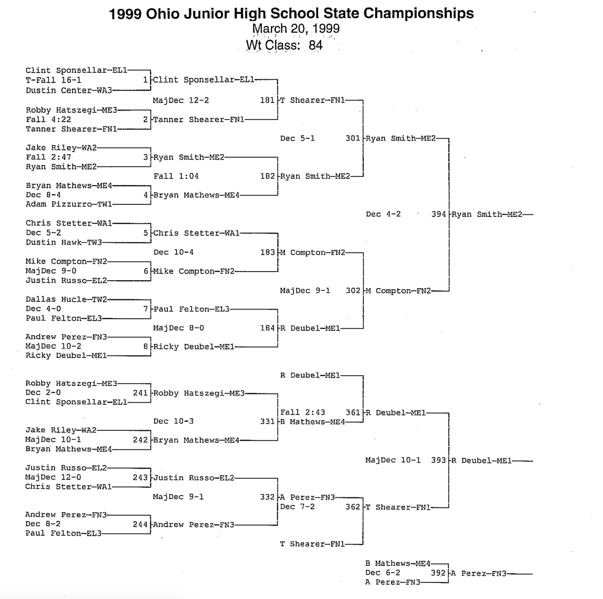 OHAthleticCommittee tweet media