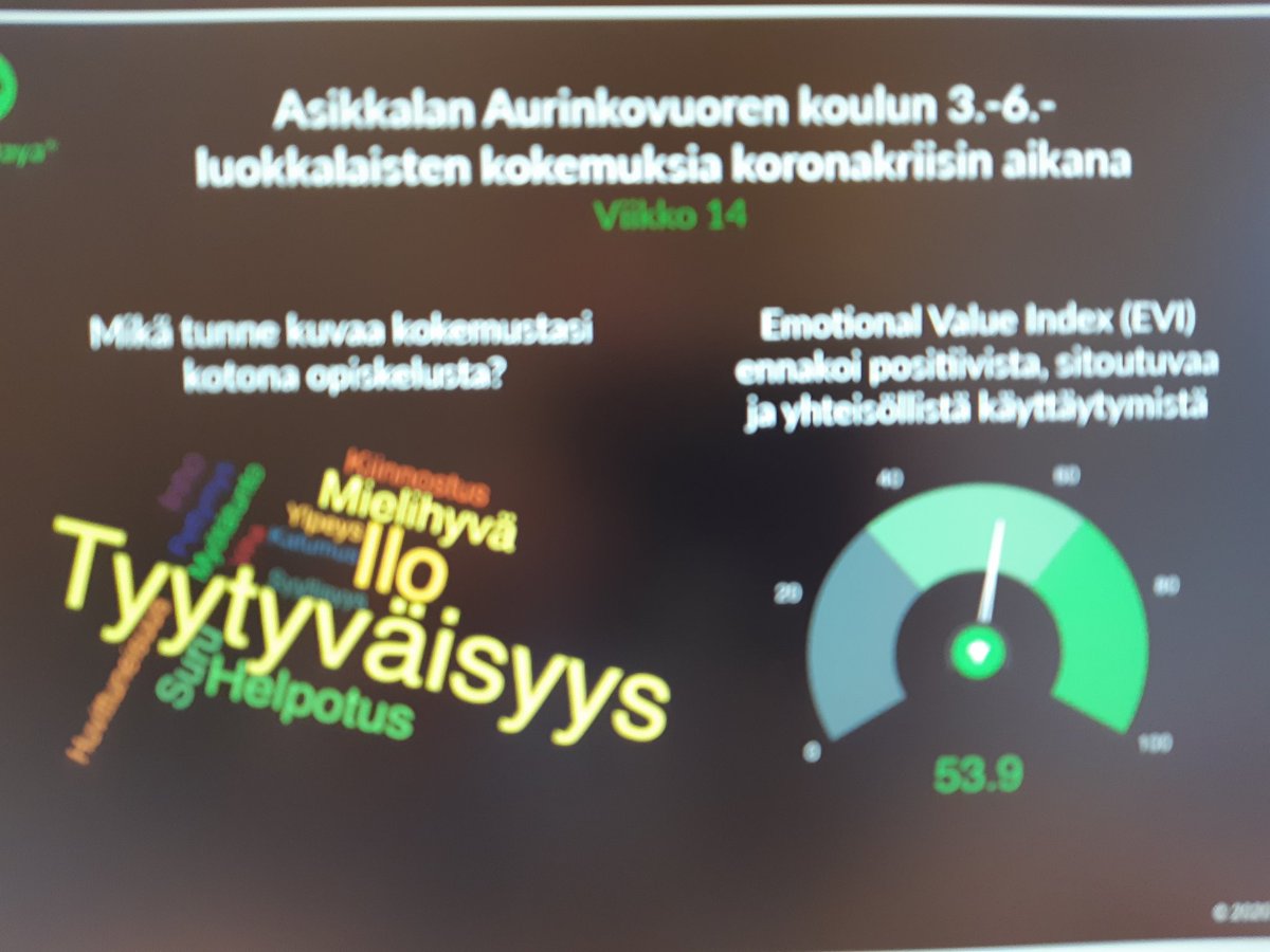 Petri Haapanen (@haapanen_petri) on Twitter photo Asikkalassa tunnemittaus tukee opettajien näkemyksiä etäopetuksesta, vaikka koronaa kohtaan lapset tuntevat vihaa ja surua. <a href="/liandersson/">Li Andersson</a> <a href="/NayaDayaInc/">NayaDaya Analytics Inc.</a> <a href="/HiluKemppi/">Hilkka Kemppi</a> <a href="/RinnaIkola/">Rinna IkolaNorrbacka</a> <a href="/ylelahti/">@ylelahti</a> Asikkalassa tunnemittaus tukee opettajien näkemyksiä etäopetuksesta, vaikka koronaa kohtaan lapset tuntevat vihaa ja surua. <a href="/liandersson/">Li Andersson</a> <a href="/NayaDayaInc/">NayaDaya Analytics Inc.</a> <a href="/HiluKemppi/">Hilkka Kemppi</a> <a href="/RinnaIkola/">Rinna IkolaNorrbacka</a> <a href="/ylelahti/">@ylelahti</a>